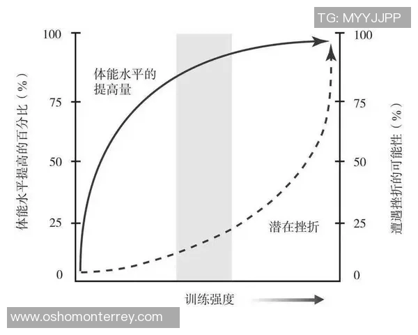 全面评价体能水平的新方法及应用