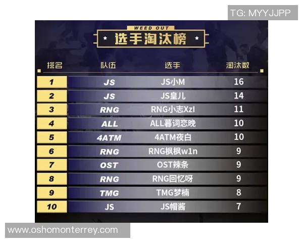 和平精英赛事最新力量排名RNG再创辉煌成就引发热议