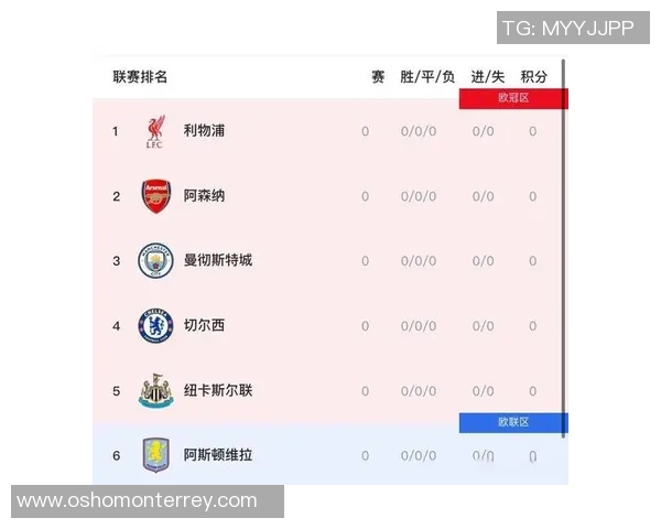 新赛季英超各球队综合实力分级与对阵前景预测