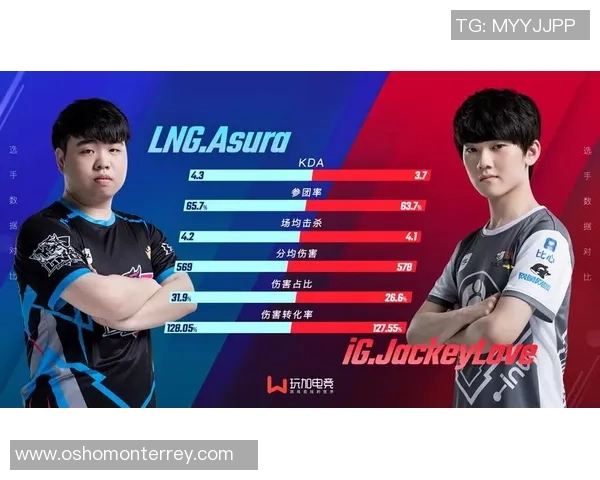 赛后复盘分析IG与LNG选手个人能力的对比与影响